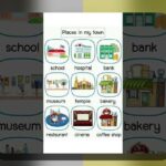 راهنمای کامل درباره «محل تولد به انگلیسی»: هر آنچه باید بدانید